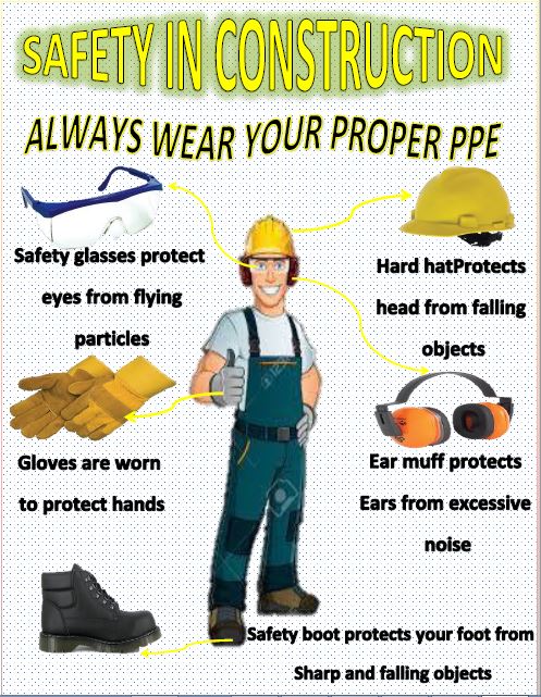 Personal Protective Equipment Ppe In Construction