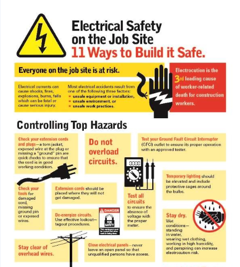 Tips To Prevent Electrical Hazards on the Job Site